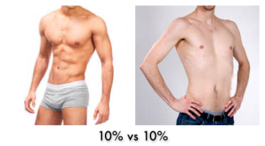 Different body types at 10% body fat